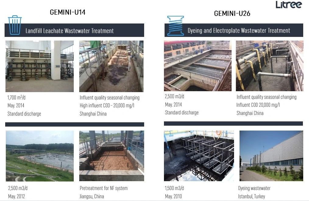 UF Membrane Cassette Industrial Water Filter for Sewage Standard Discharge