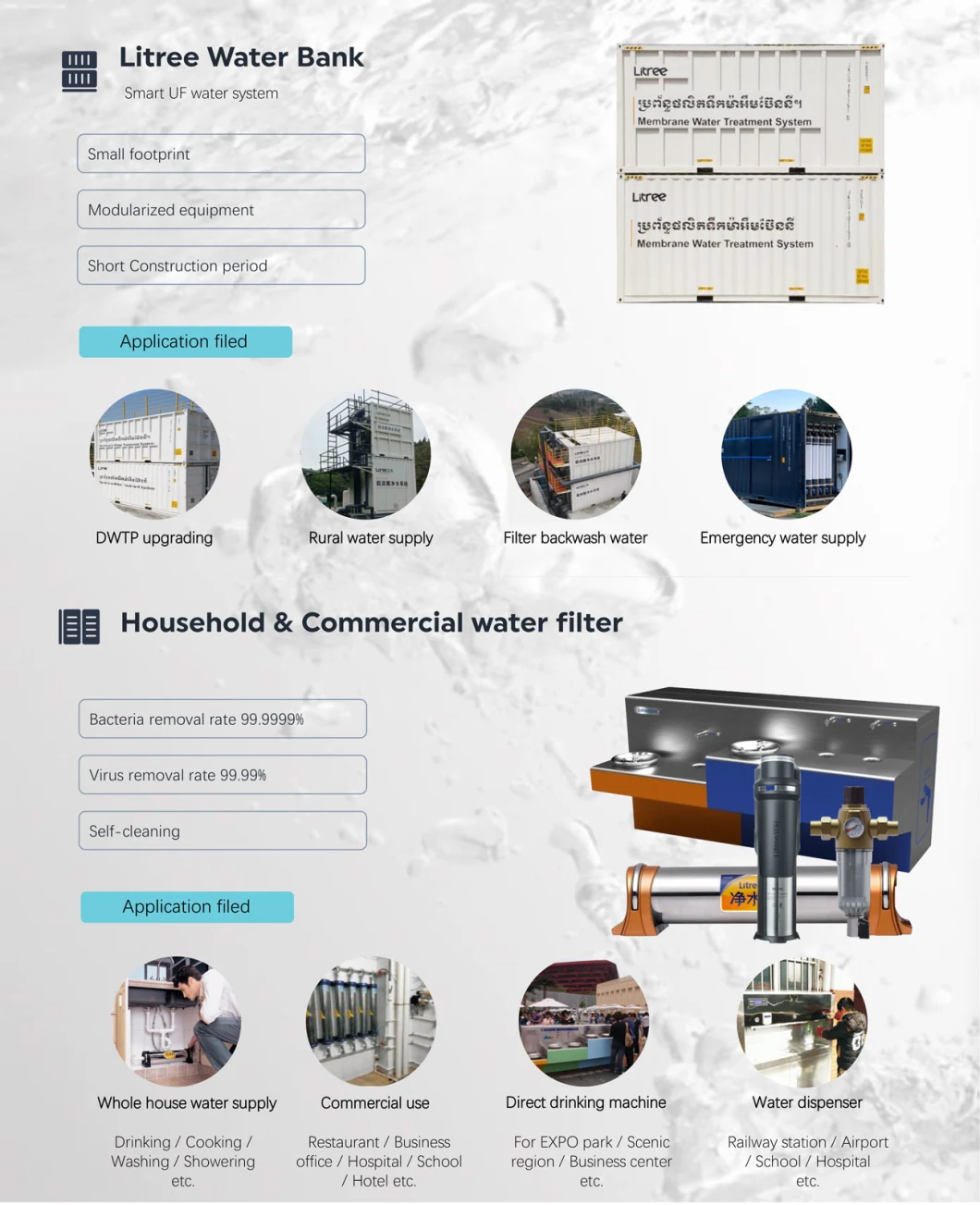 Litree Sewage Treatment Mbr Membrane (GEMINI-U26)