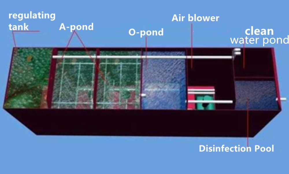 Better Mbr Wastewater Treatment Sewage Waste Treatment